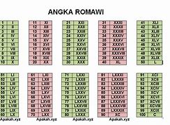 6 Romawi Adalah